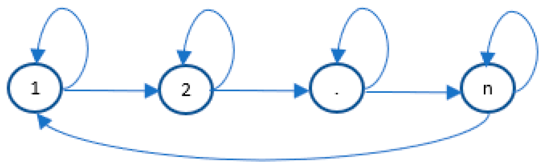 Energies 15 01517 g003 550