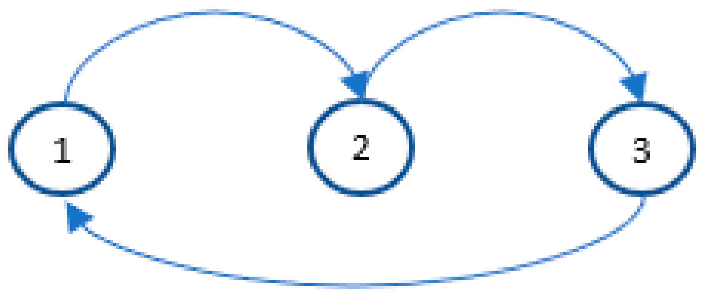 Energies 15 01517 g005 550