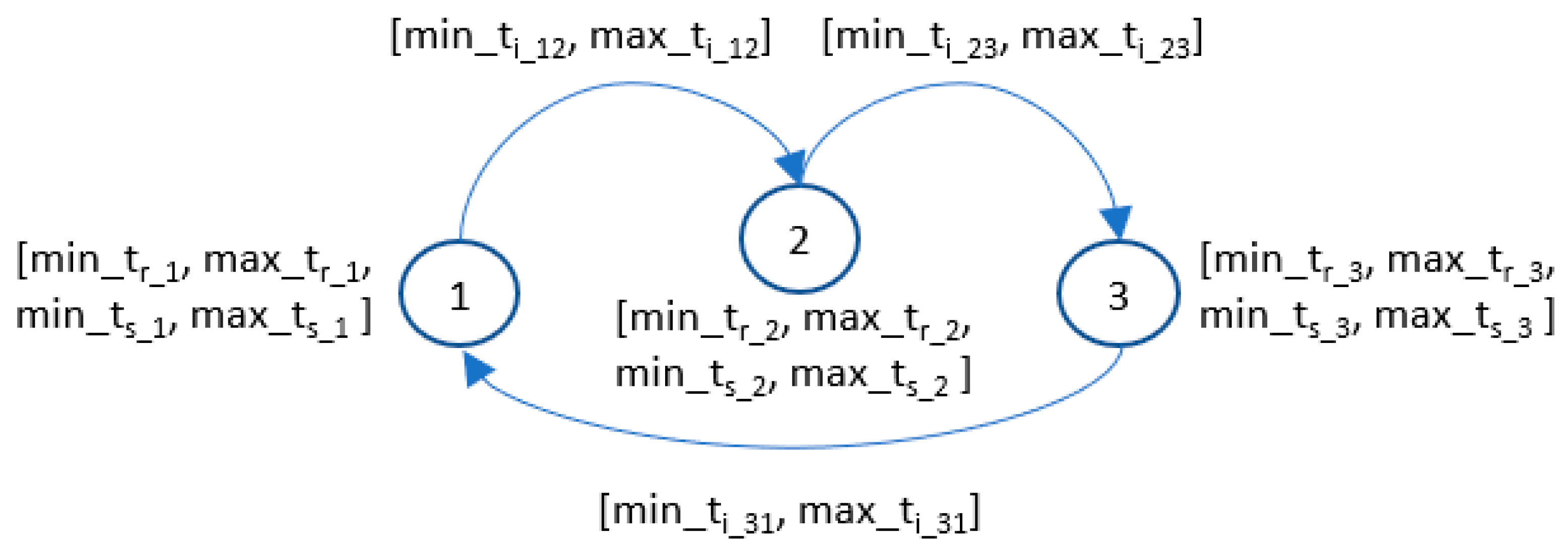 Energies 15 01517 g006 550