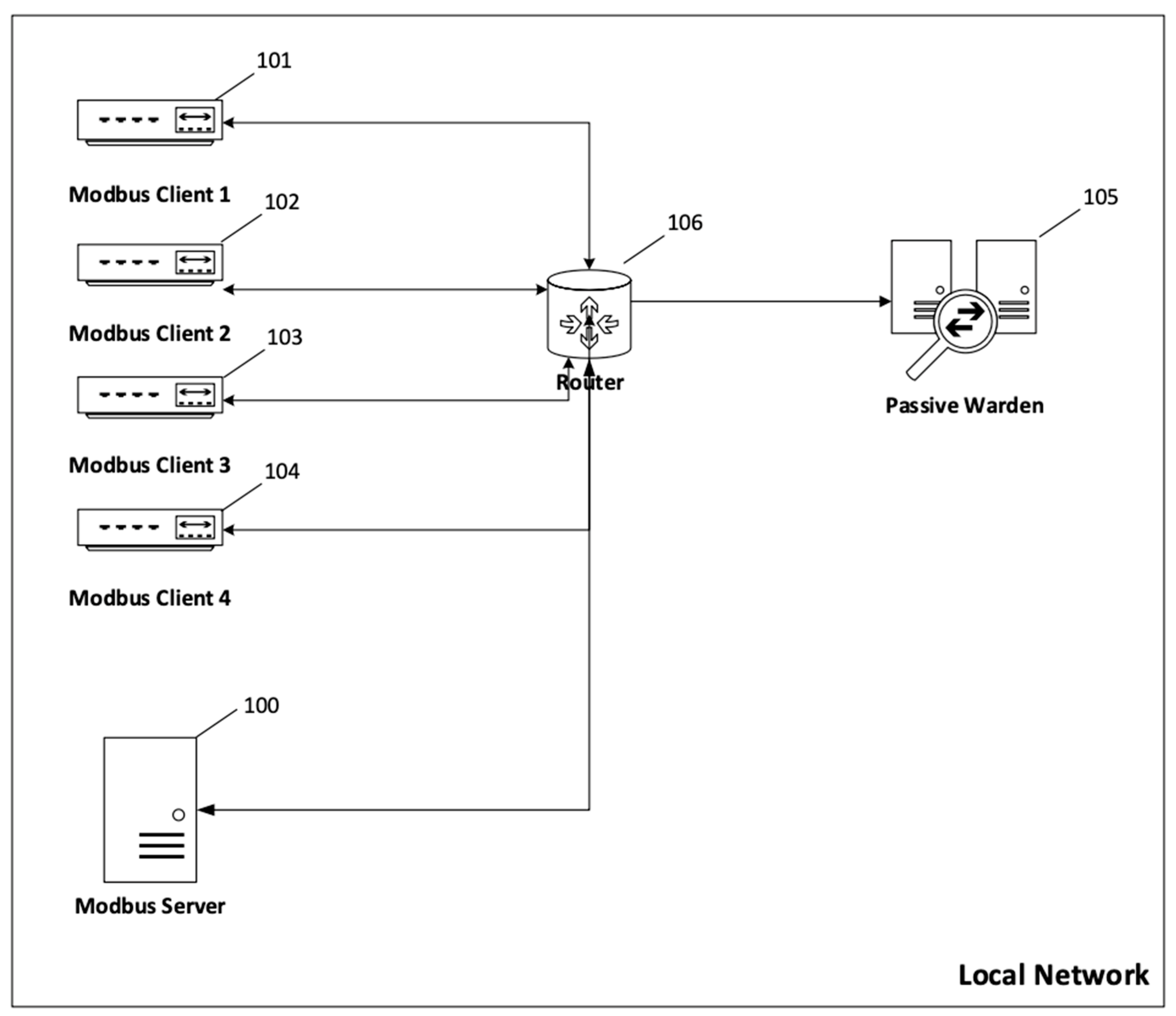 Energies 15 01517 g008 550