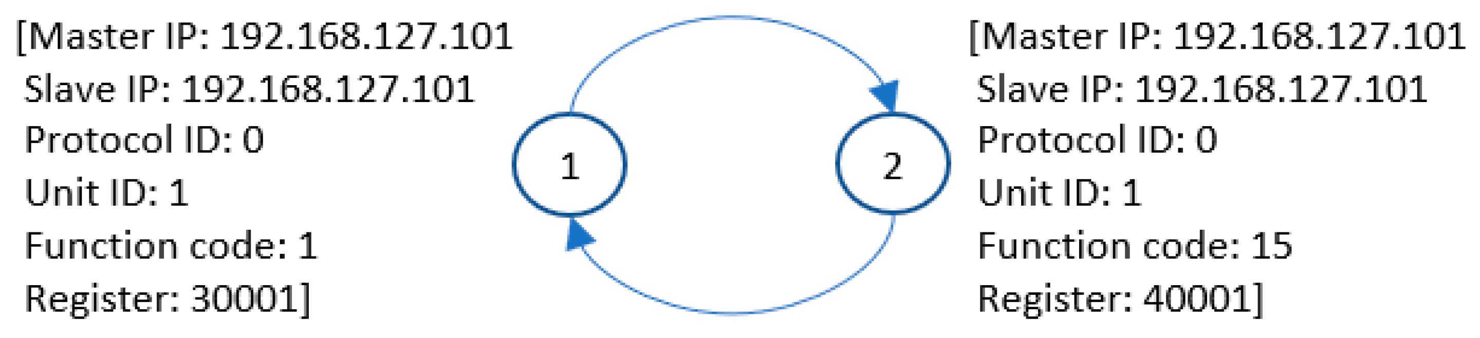 Energies 15 01517 g010 550