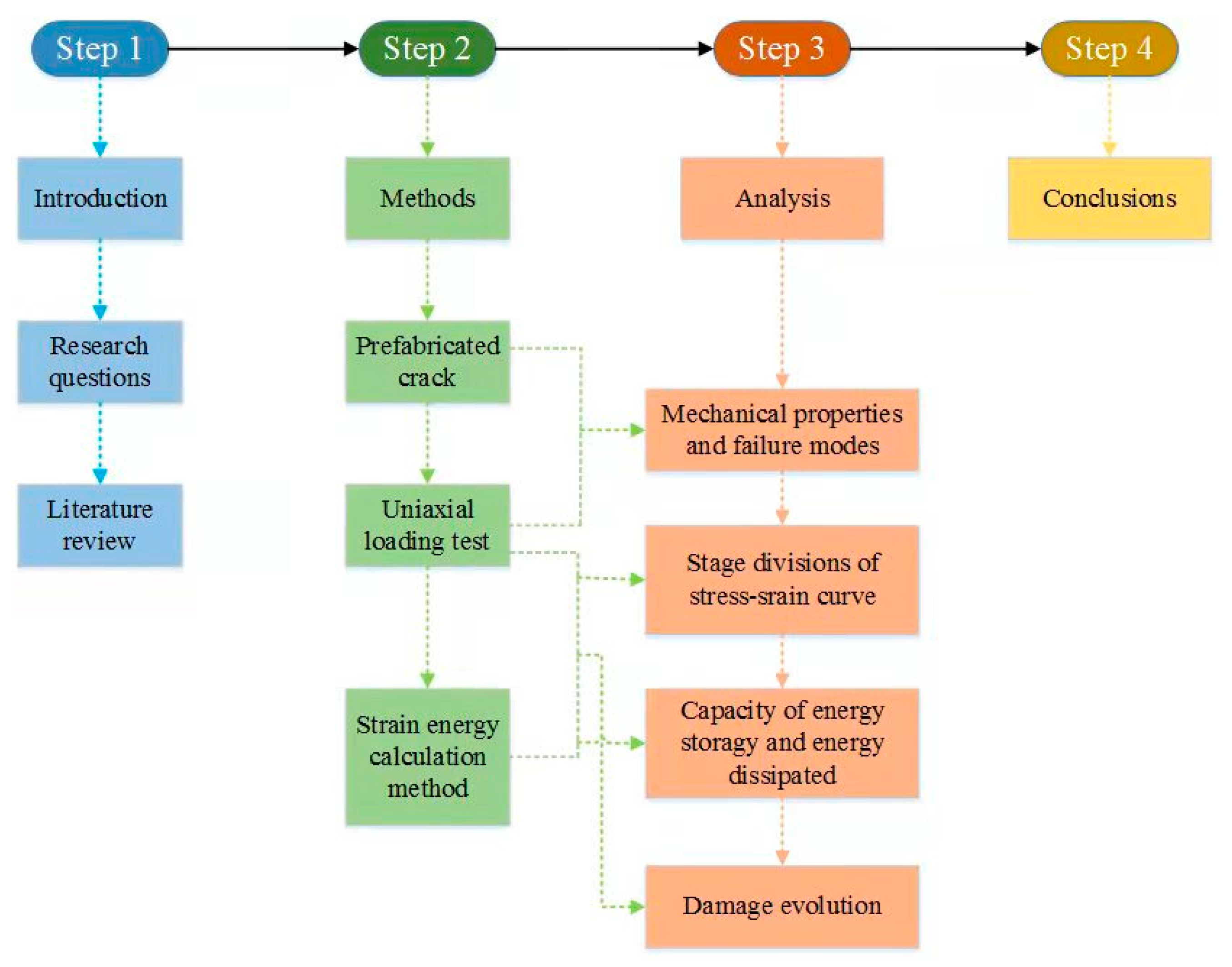 Effect of pre-existing cracks on thermal cracking of granitic rocks under  confinement