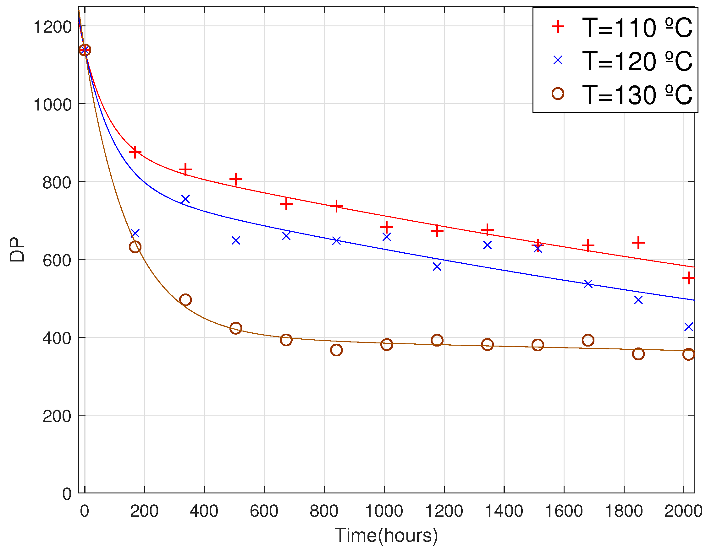 Energies 15 01520 g004 550