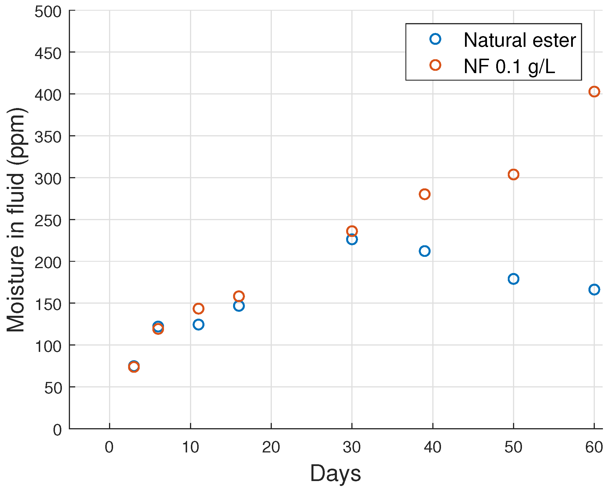 Energies 15 01520 g005 550