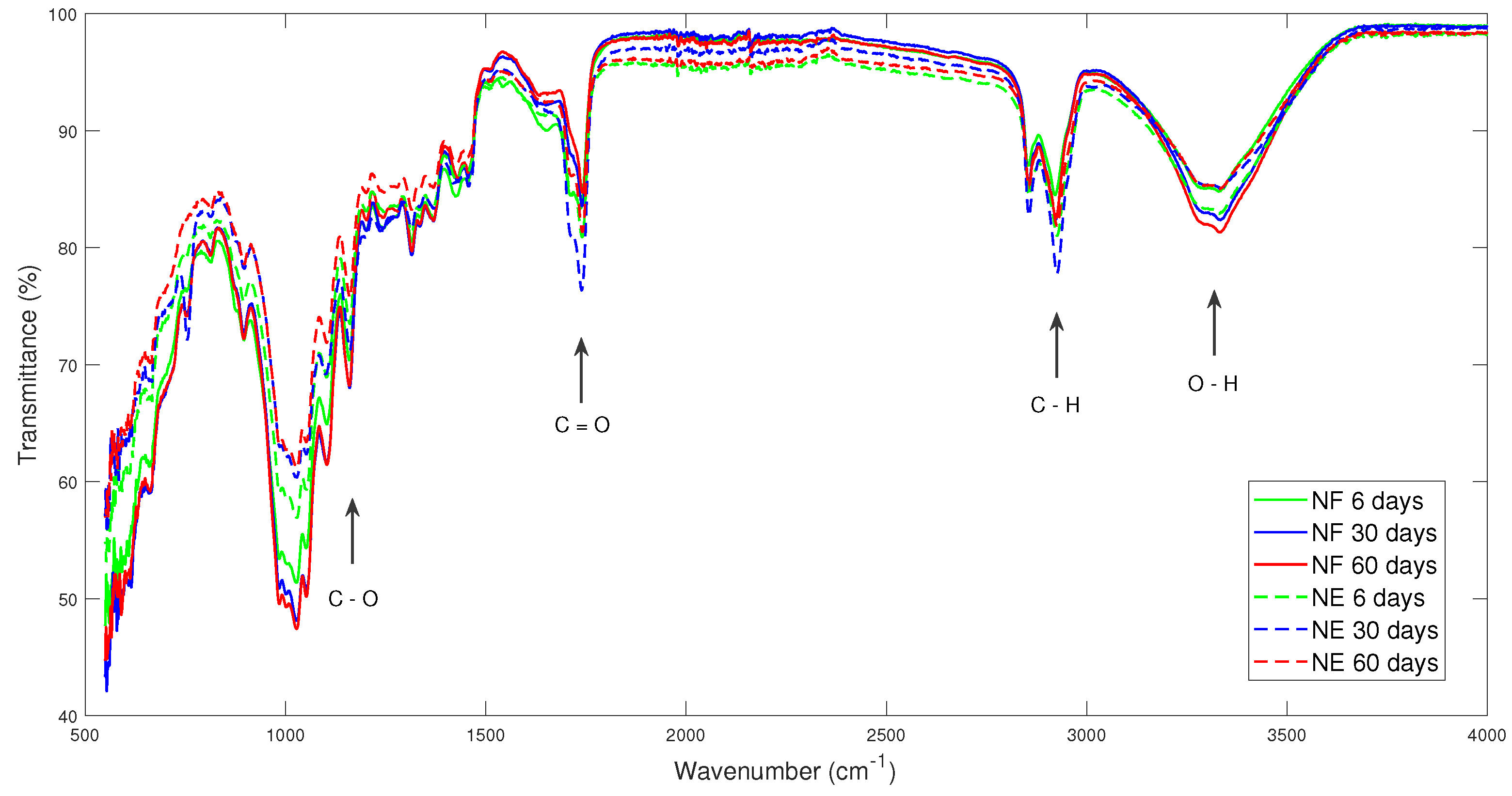 Energies 15 01520 g011 550