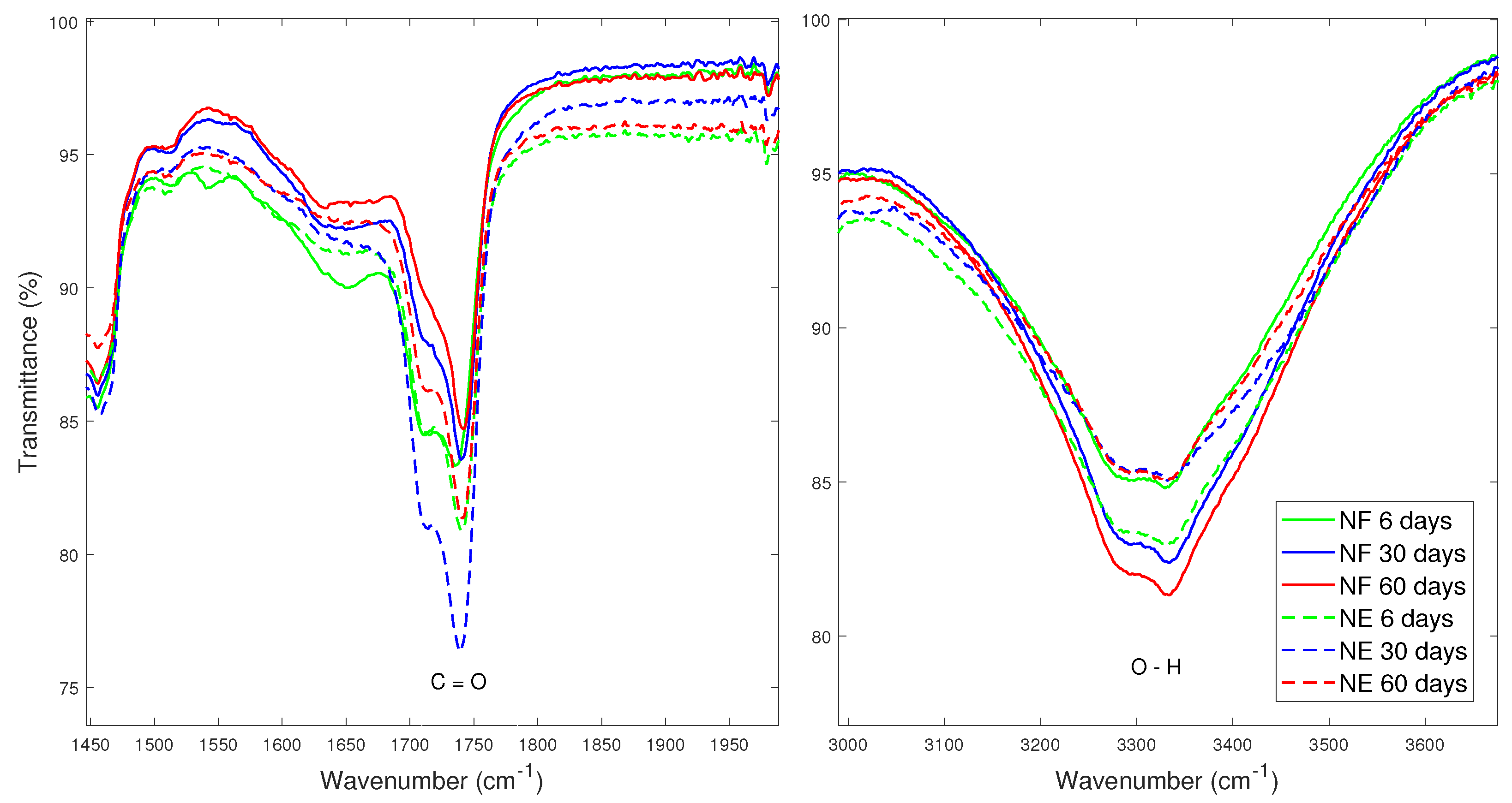 Energies 15 01520 g012 550