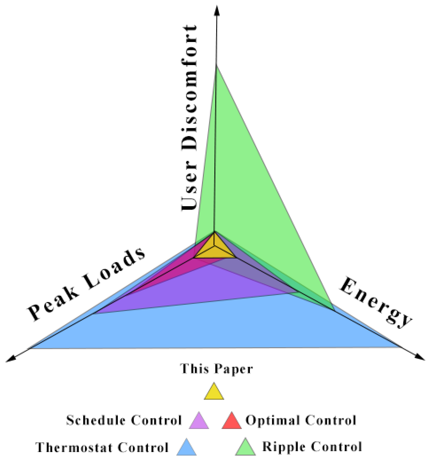 Energies 15 01521 g001