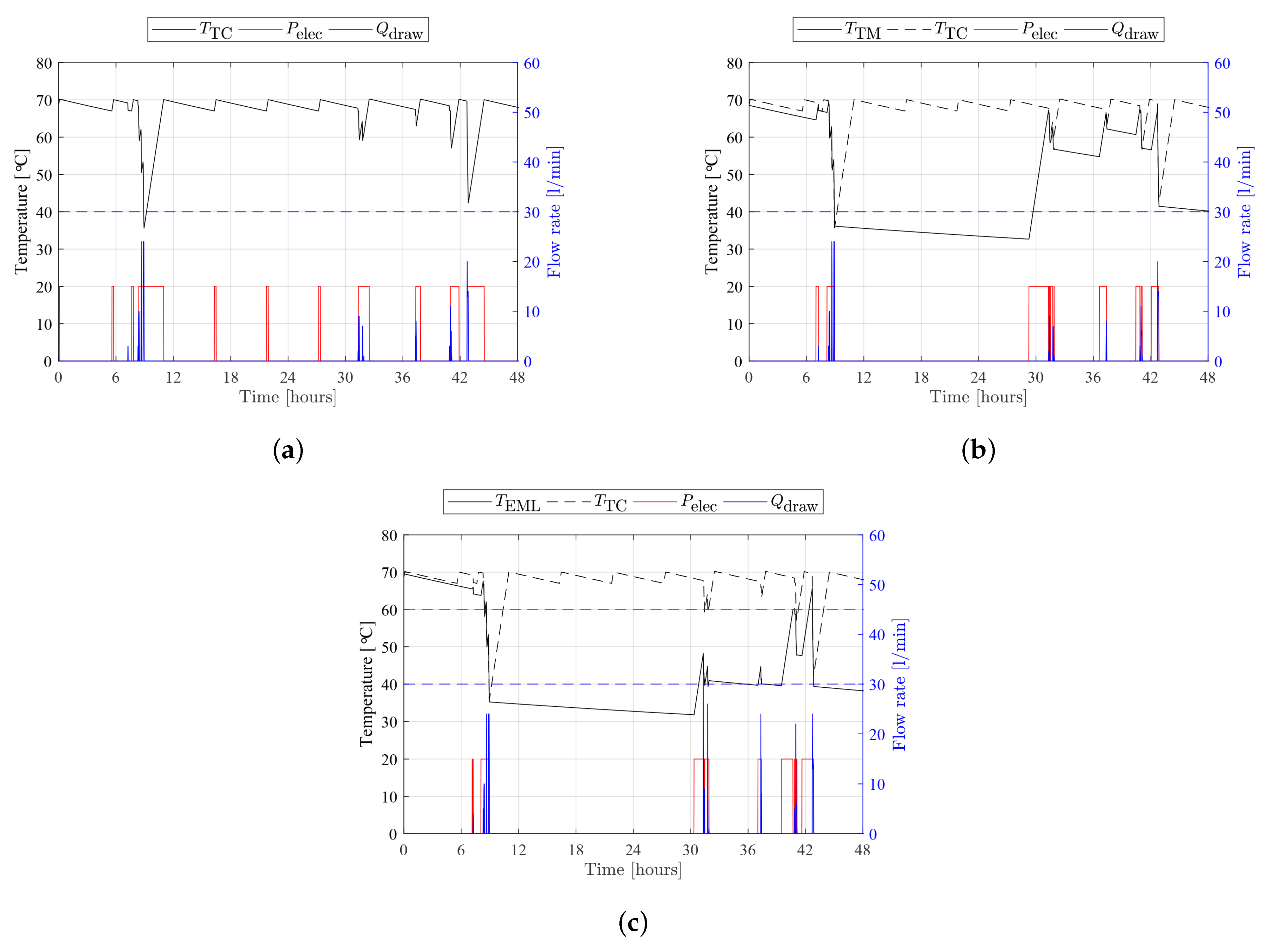 Energies 15 01521 g005