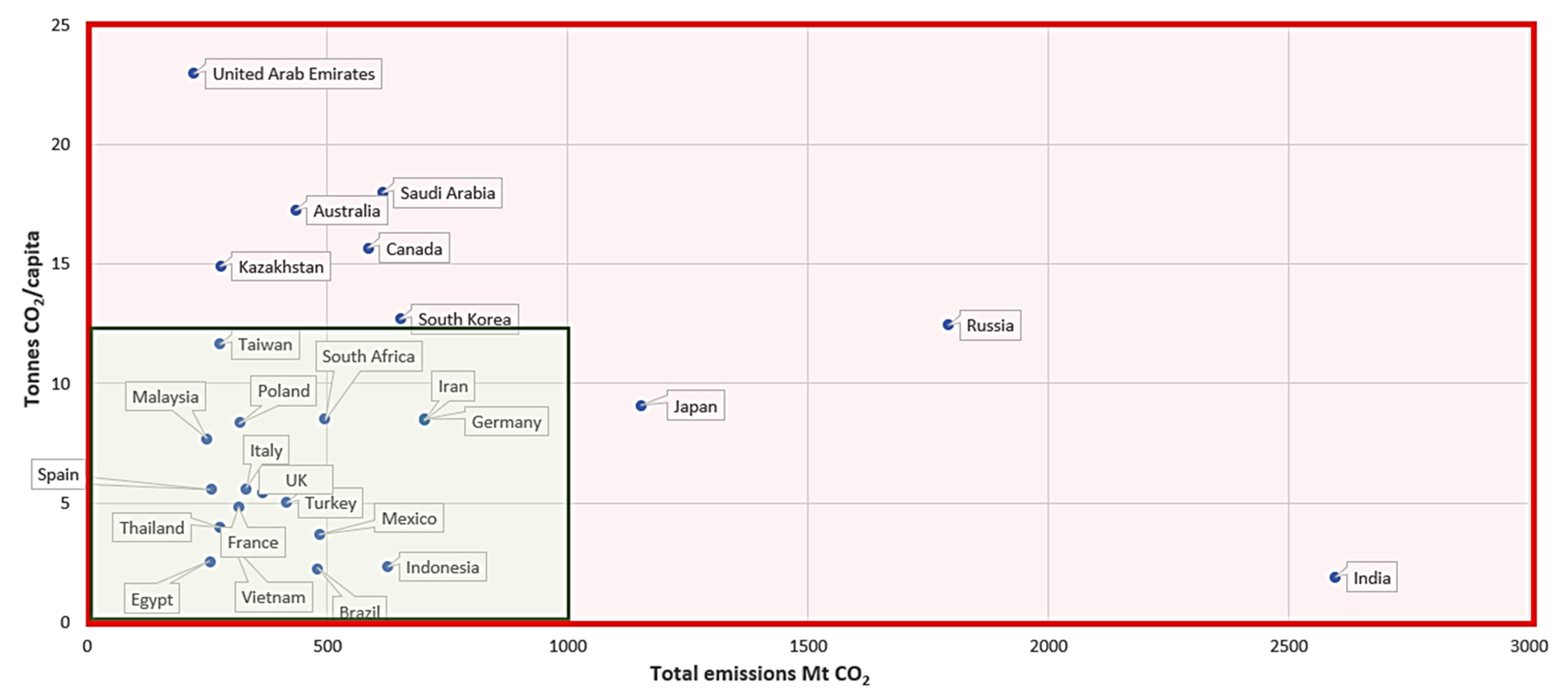 Energies 15 01522 g002