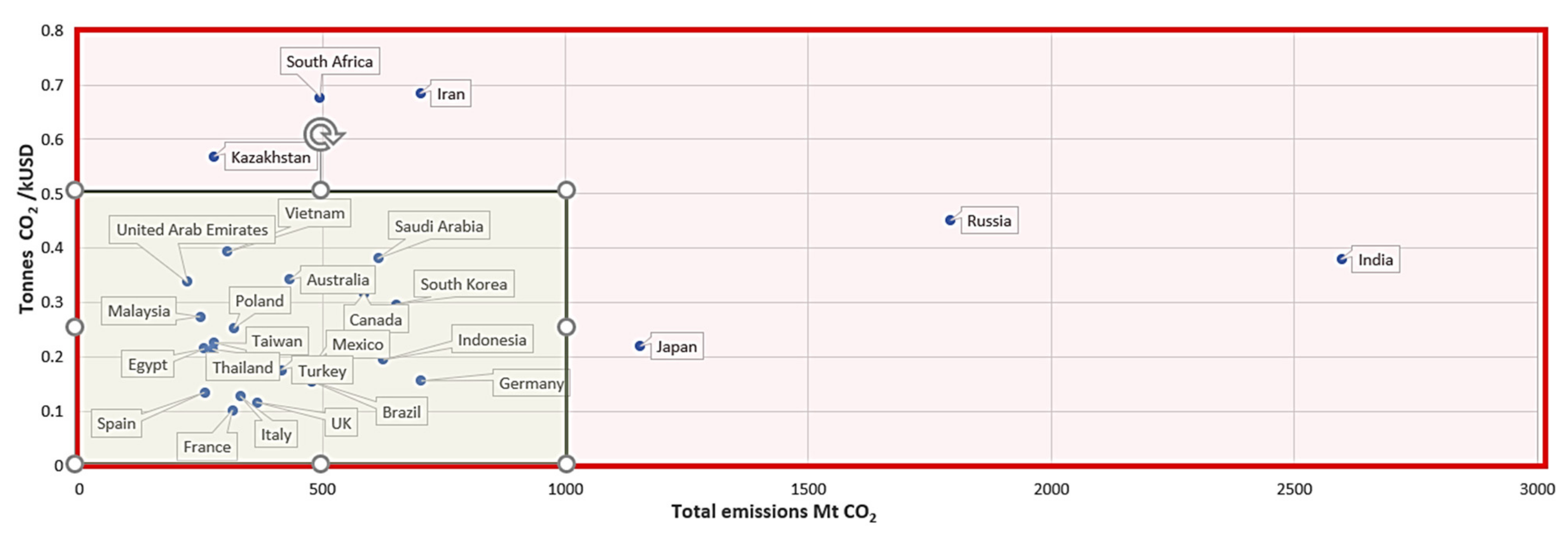 Energies 15 01522 g004