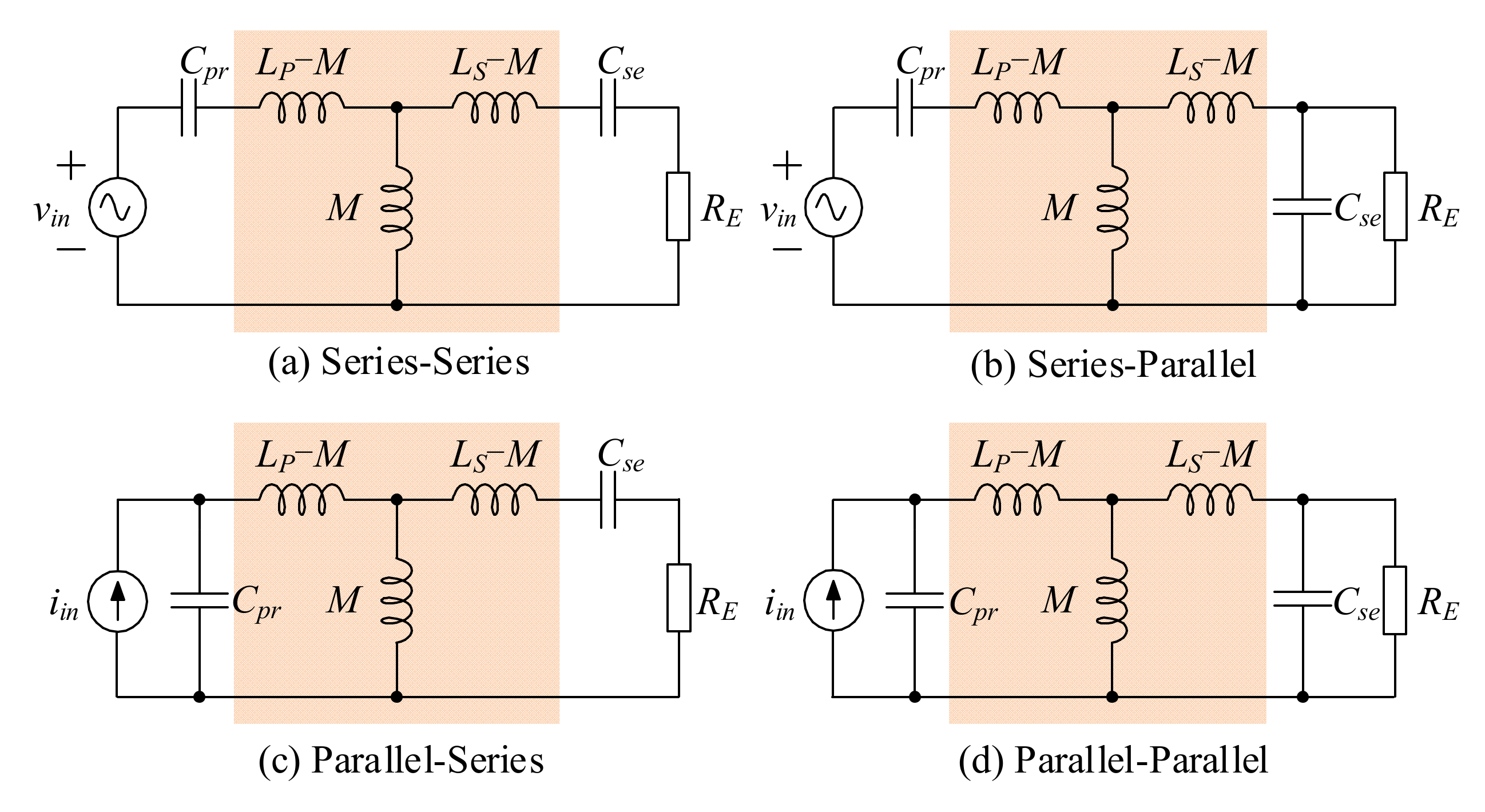 Energies 15 01523 g003 550