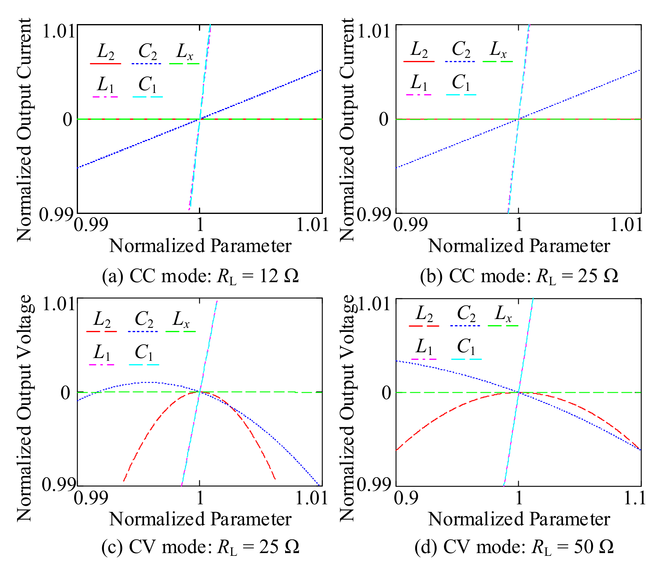 Energies 15 01523 g020 550