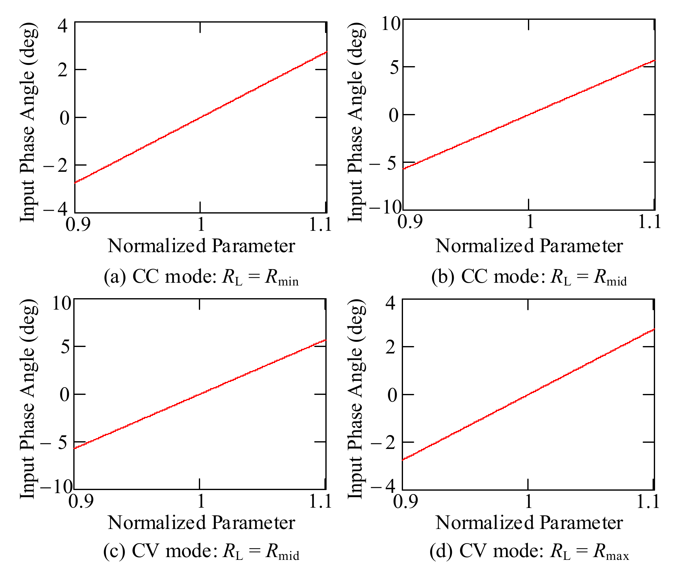Energies 15 01523 g021 550