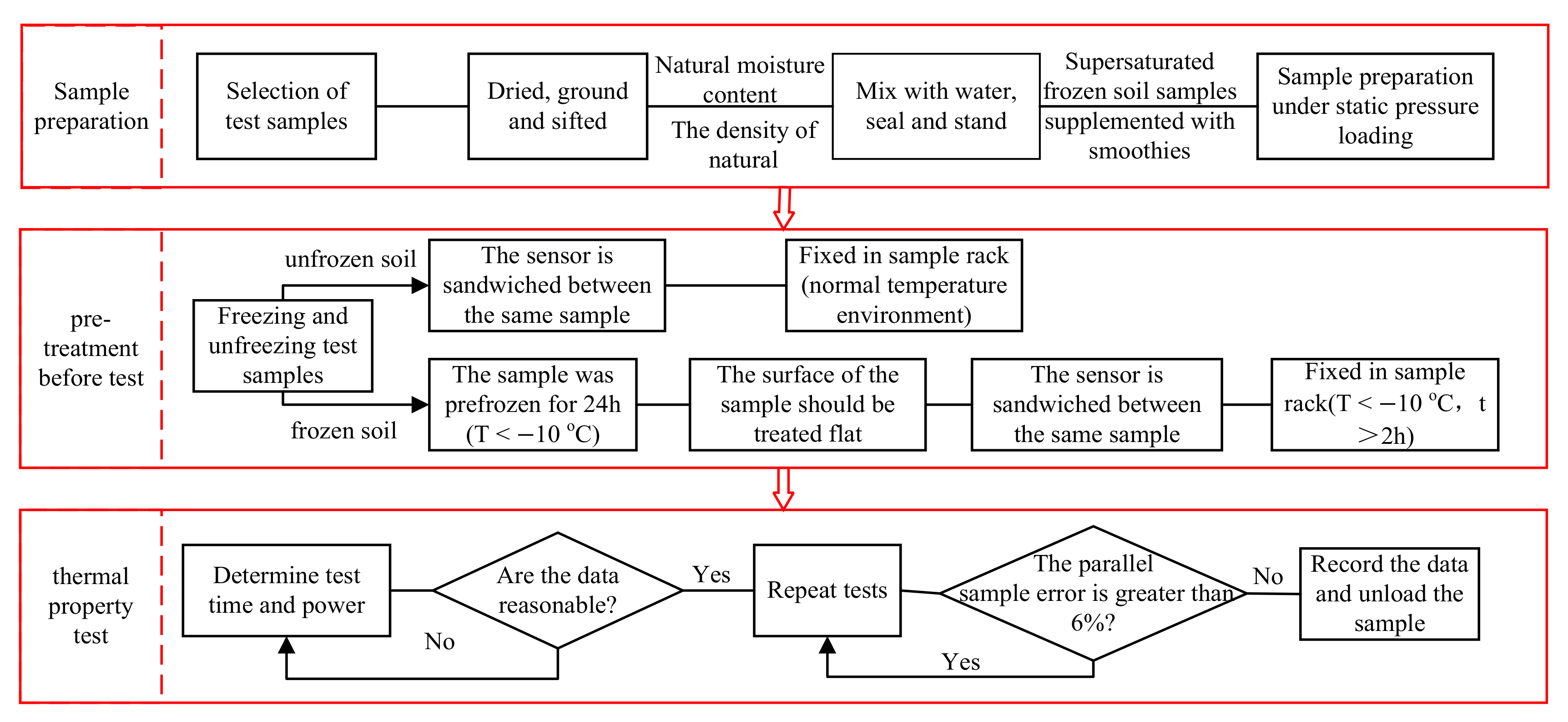 Energies 15 01524 g005