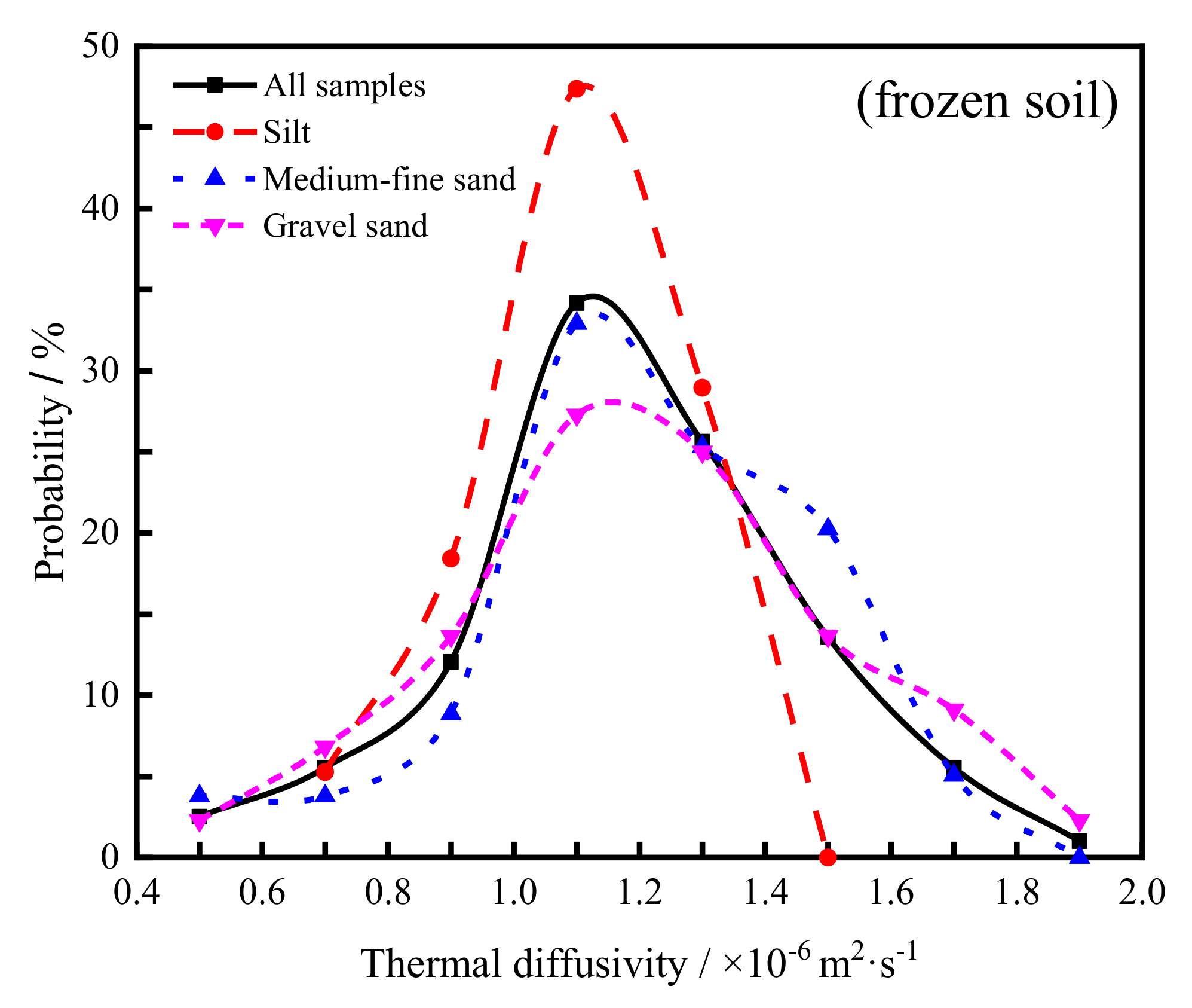 Energies 15 01524 g007