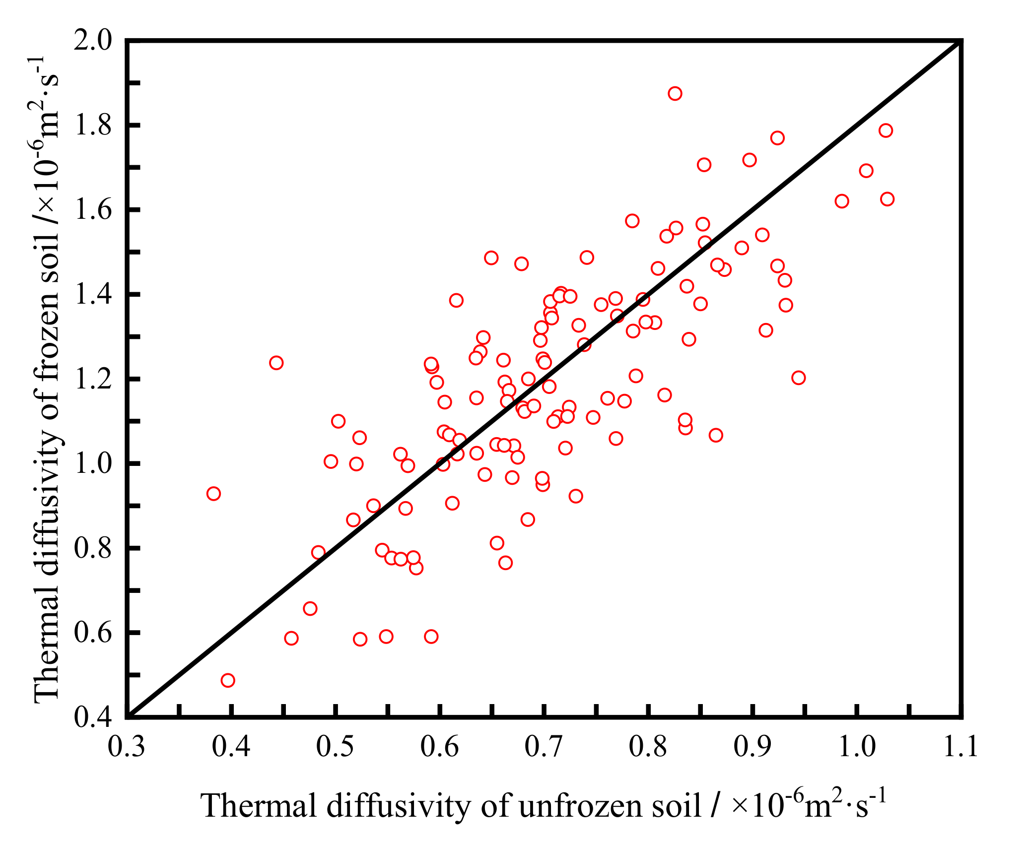 Energies 15 01524 g010