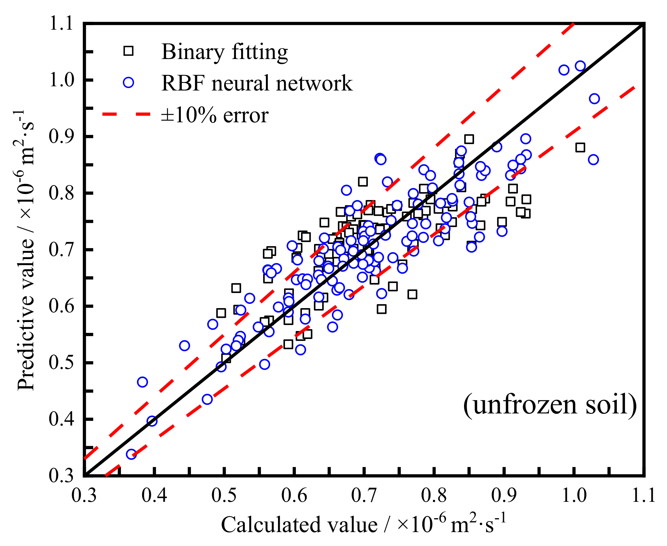 Energies 15 01524 g013
