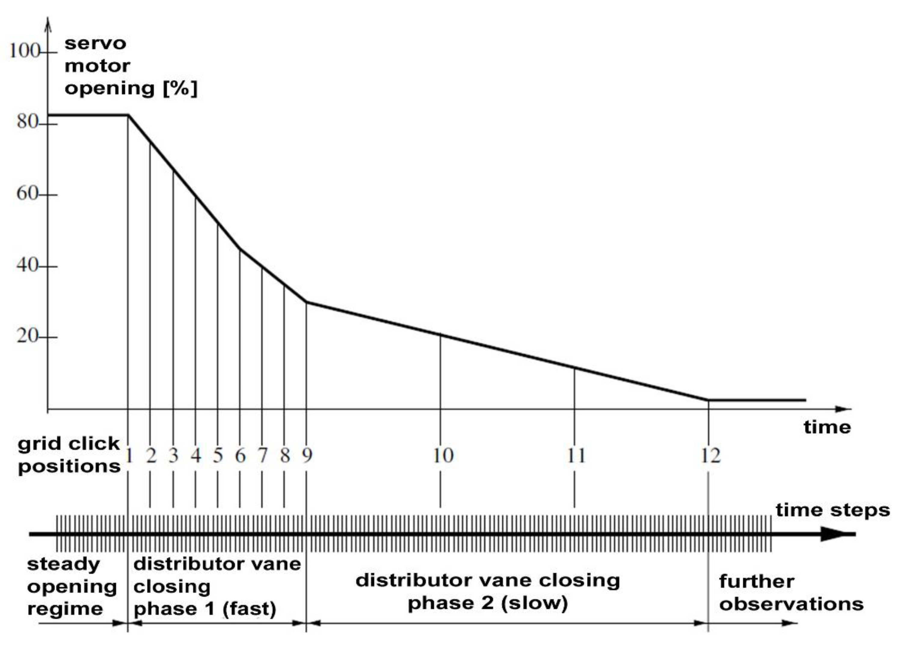 Energies 15 01526 g006 Energies 15 01526 g006