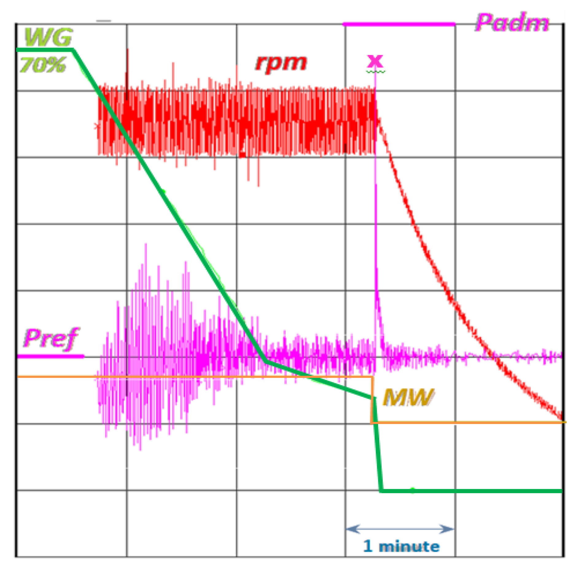 Energies 15 01526 g007 Energies 15 01526 g007