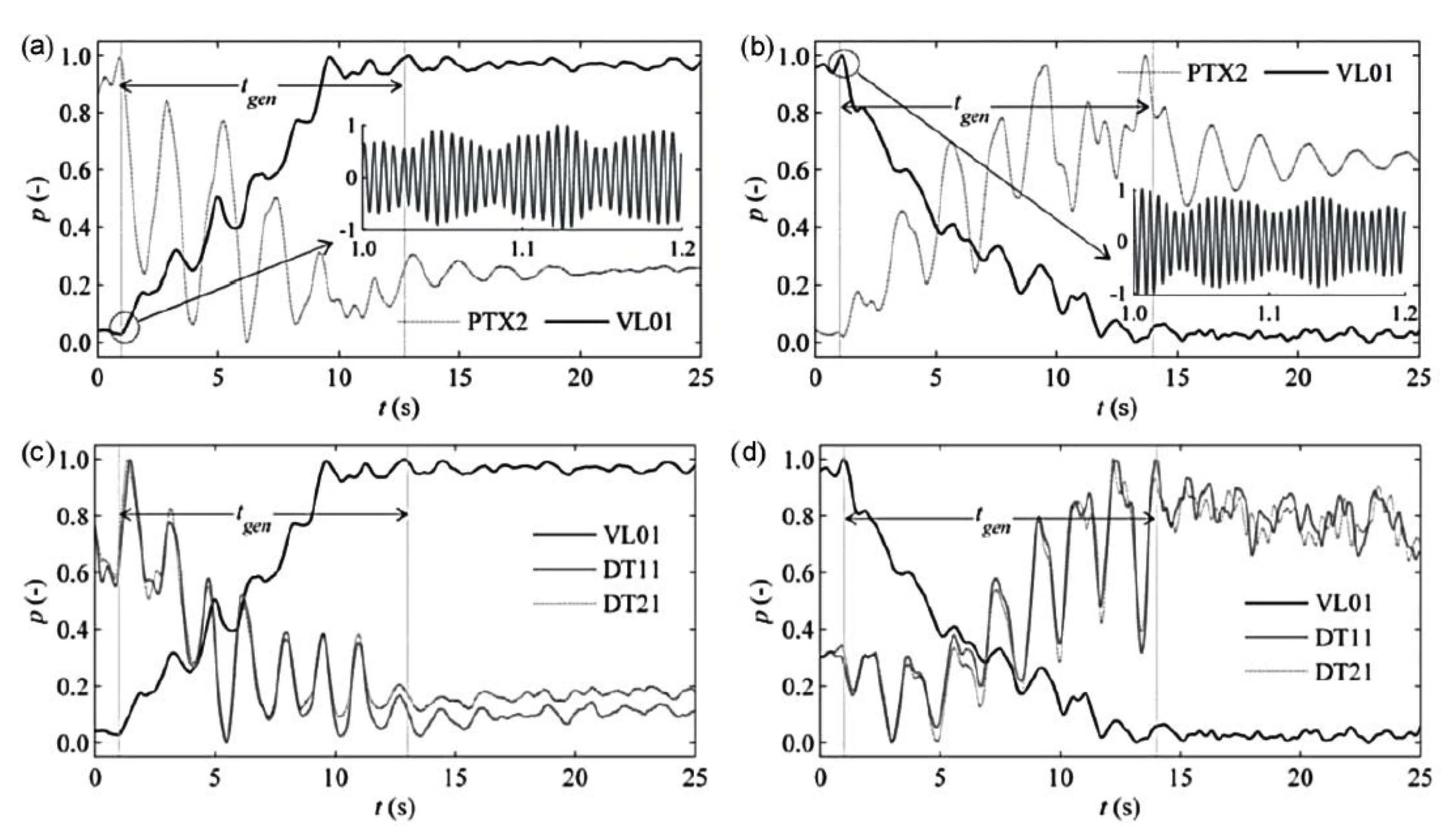 Energies 15 01526 g010 Energies 15 01526 g010