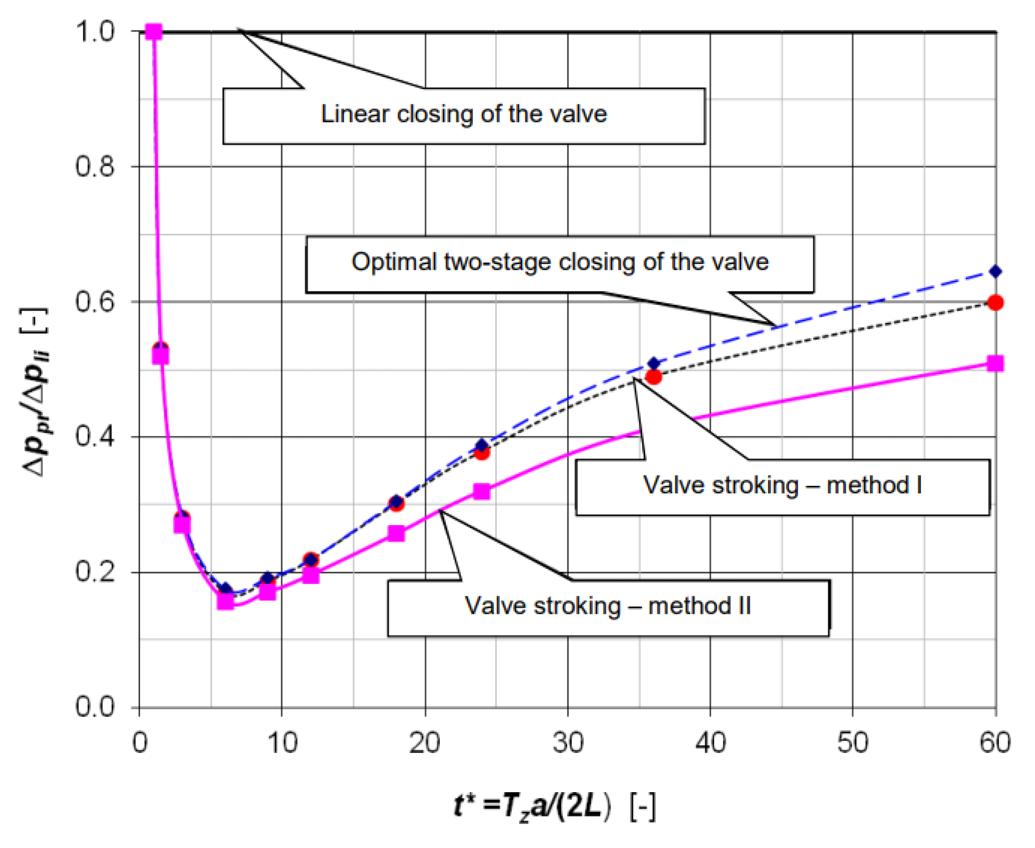 Energies 15 01526 g013 Energies 15 01526 g013
