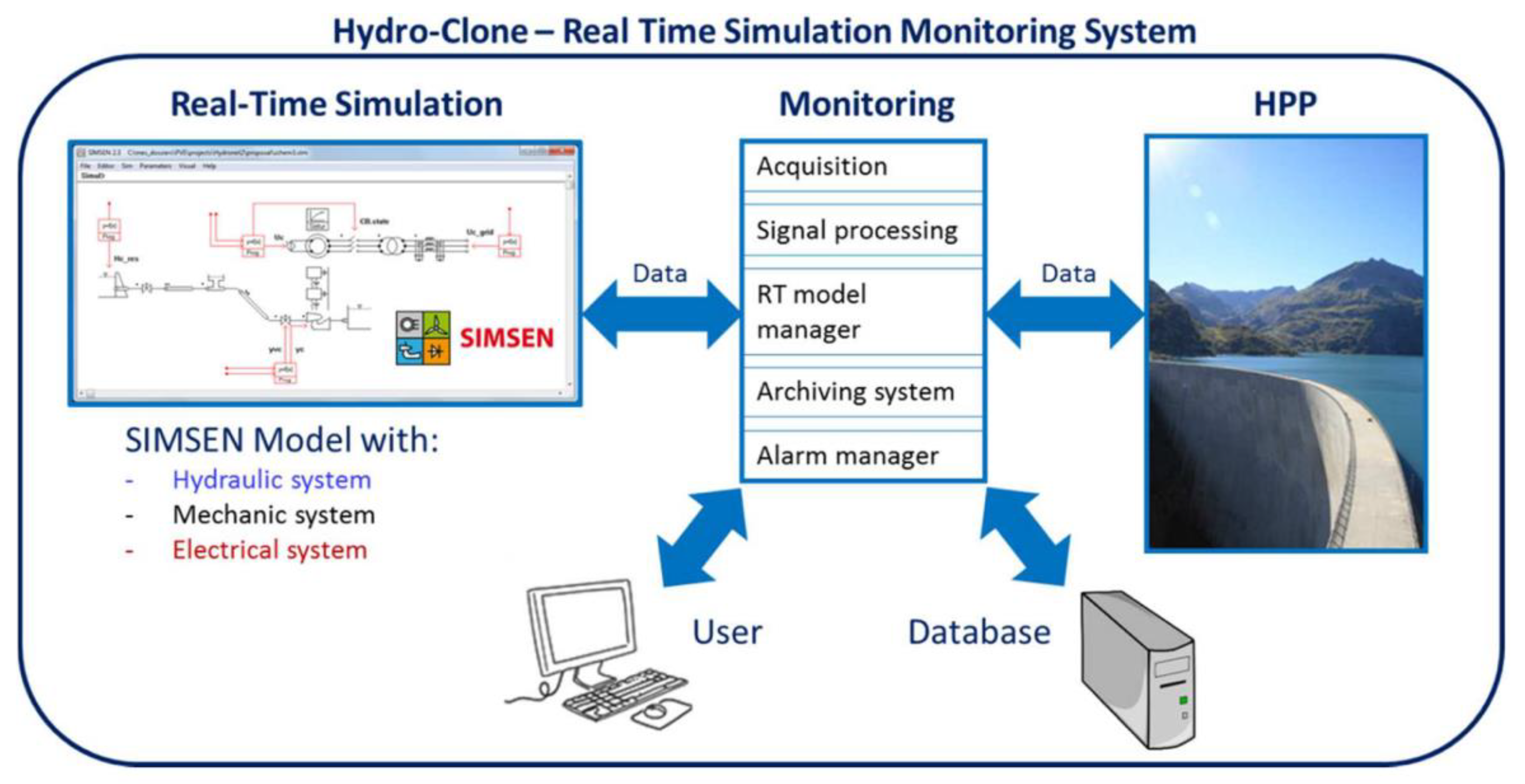 Energies 15 01526 g014 Energies 15 01526 g014