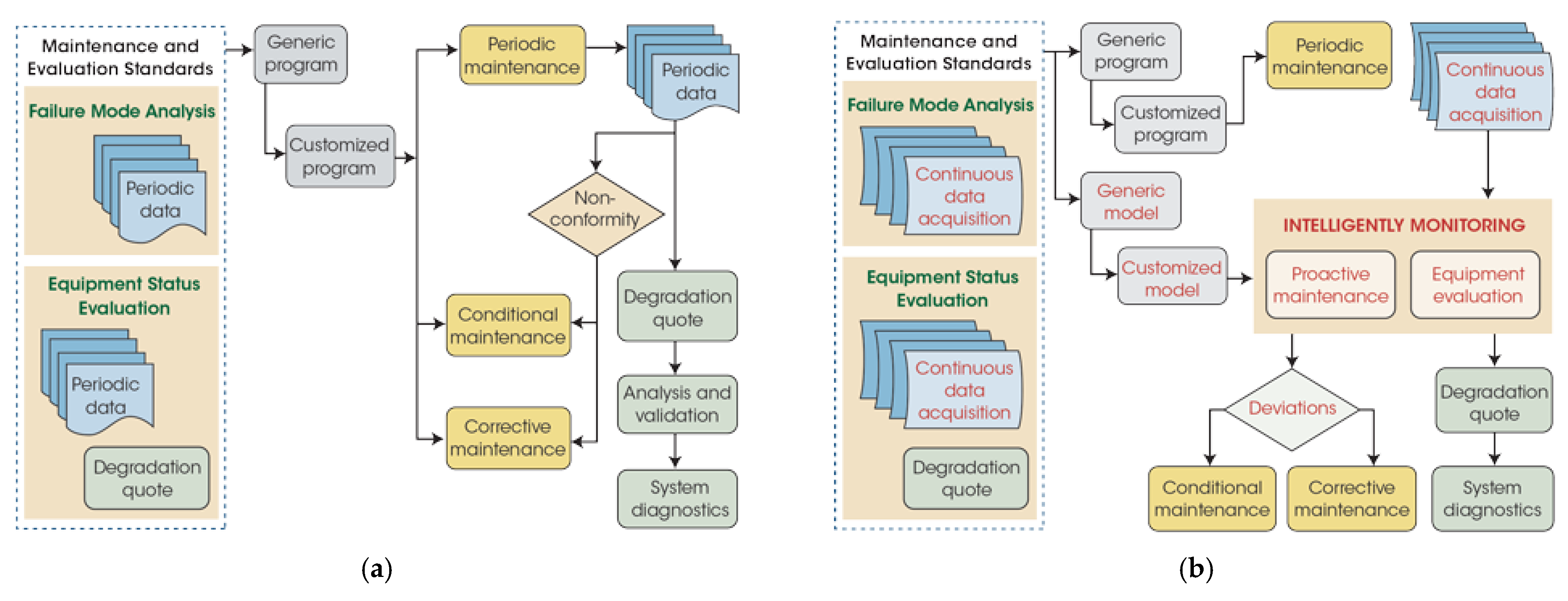 Energies 15 01526 g015 Energies 15 01526 g015