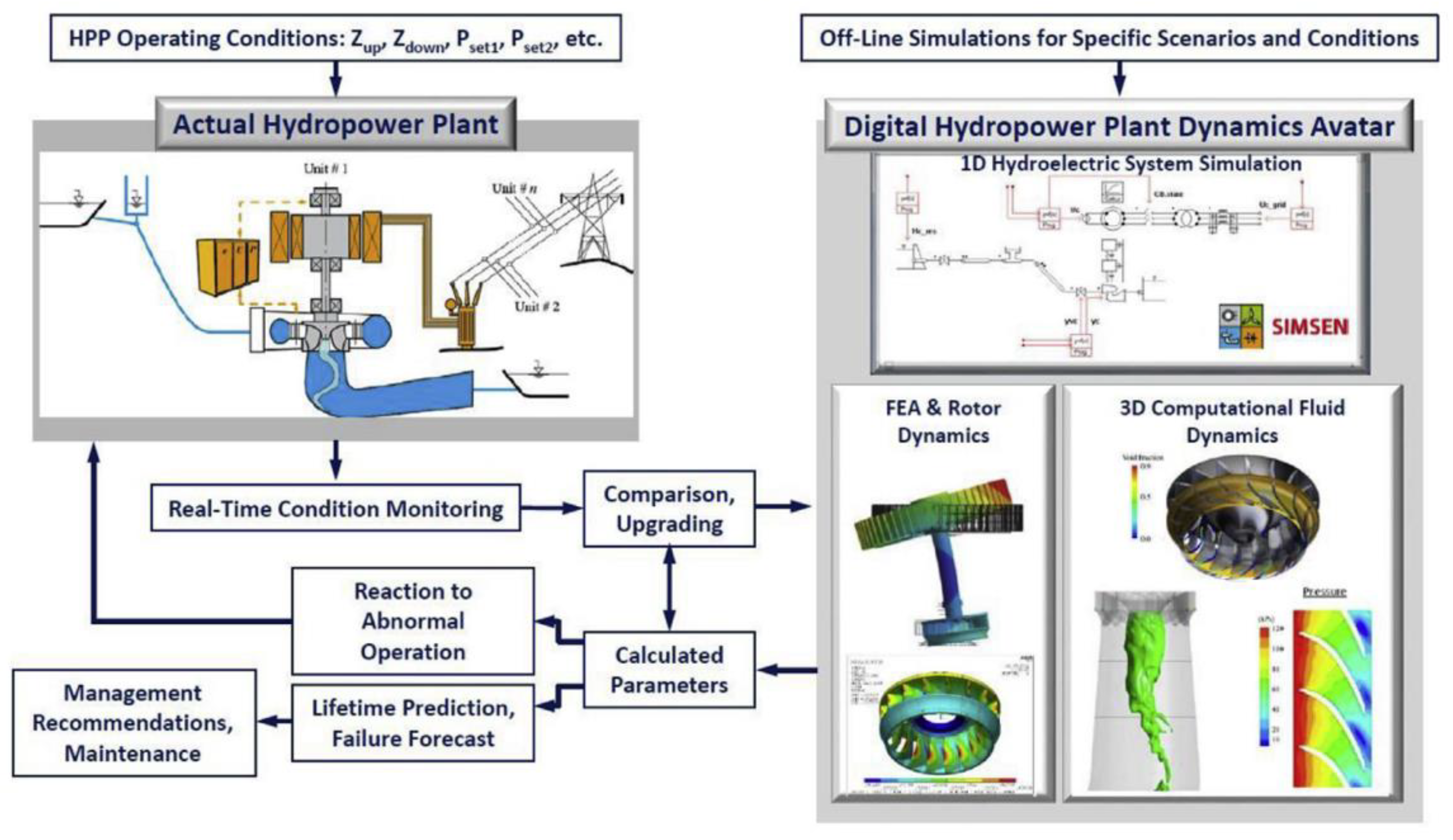 Energies 15 01526 g016 Energies 15 01526 g016