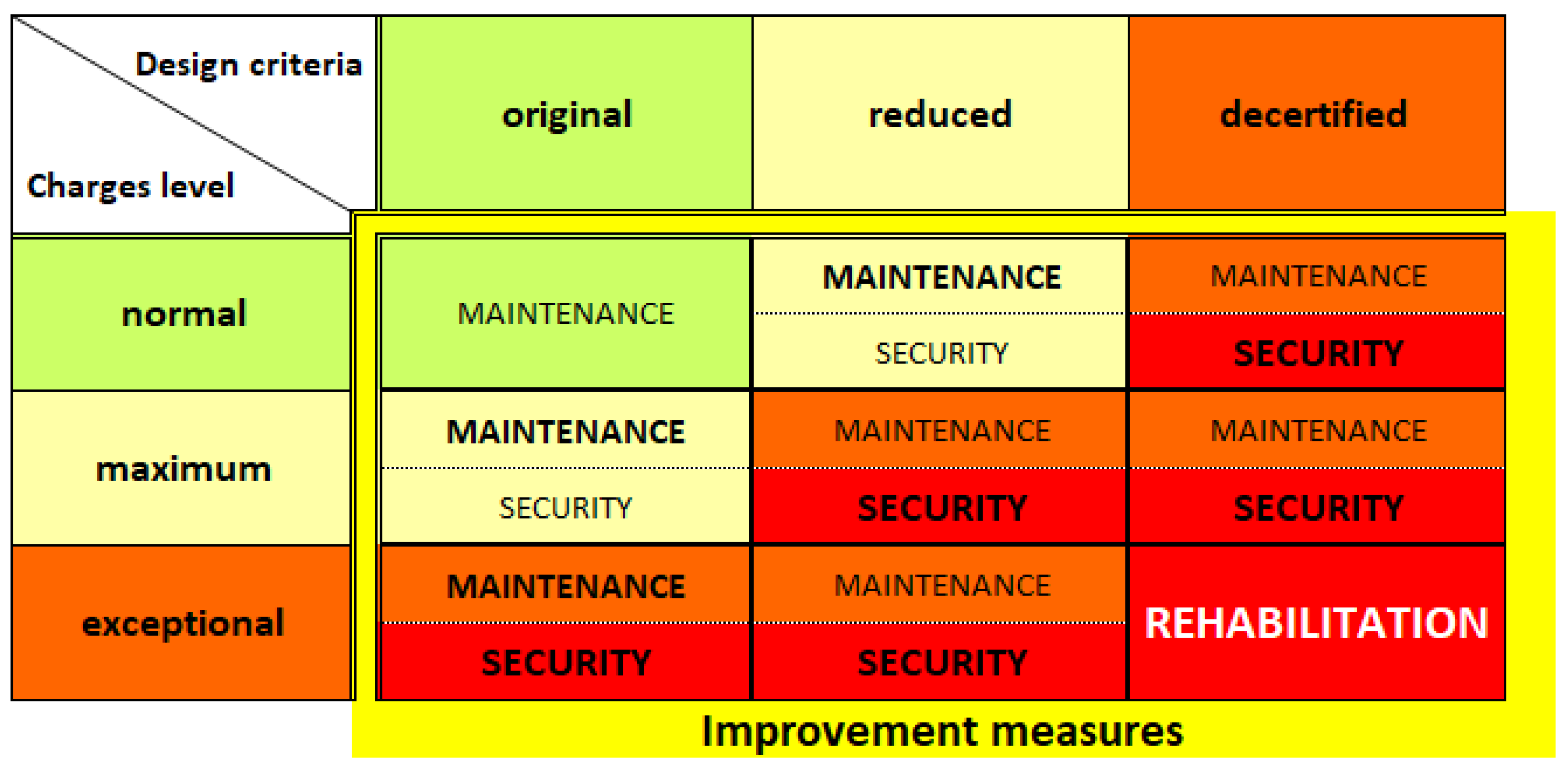 Energies 15 01526 g017 Energies 15 01526 g017