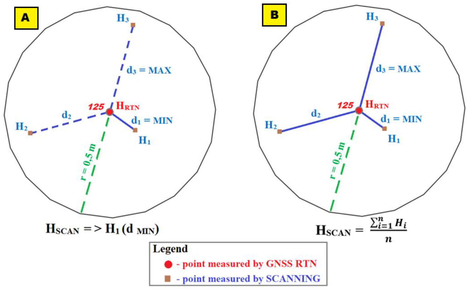 Energies 15 01527 g005