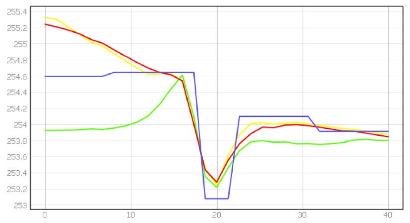 Energies 15 01527 i003