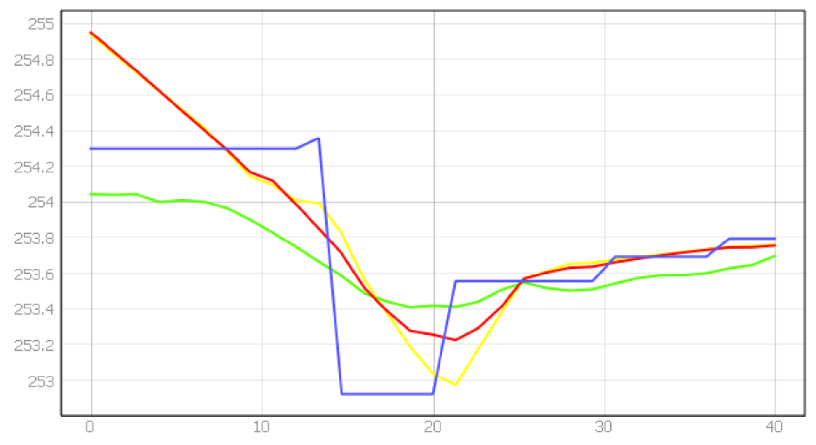 Energies 15 01527 i004