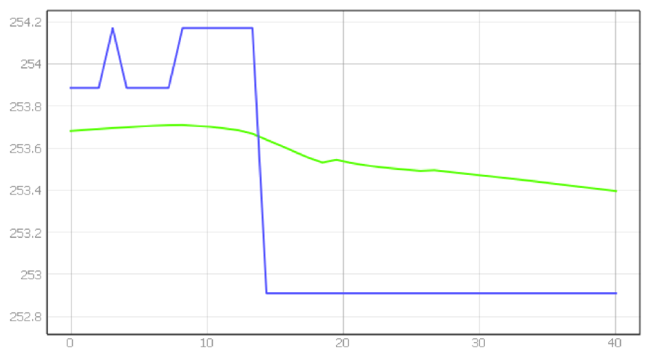 Energies 15 01527 i006