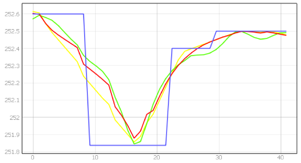 Energies 15 01527 i010