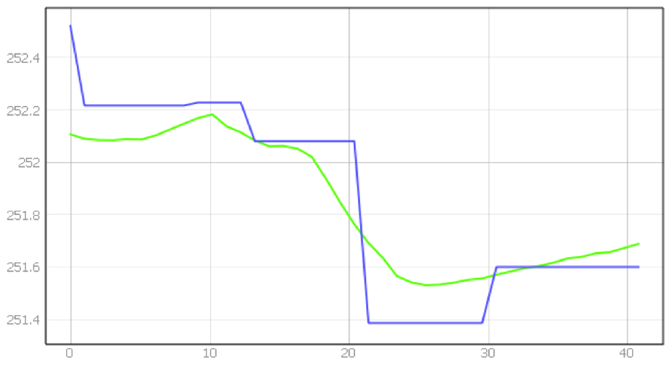 Energies 15 01527 i011