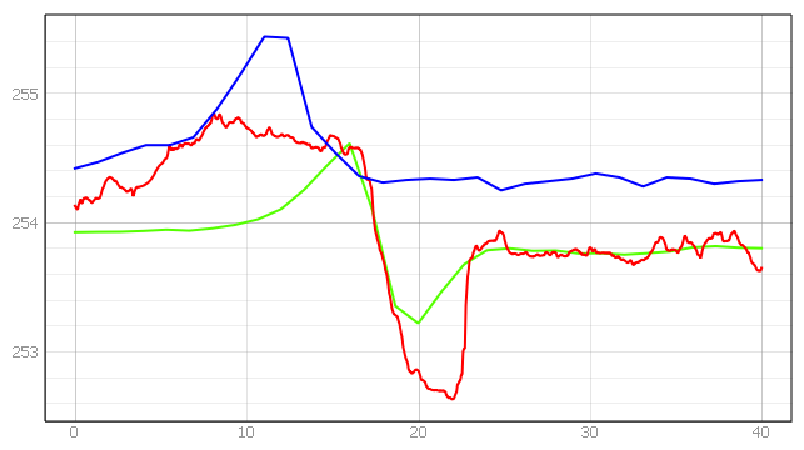 Energies 15 01527 i017