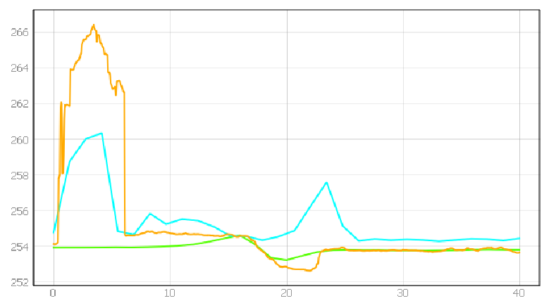 Energies 15 01527 i018