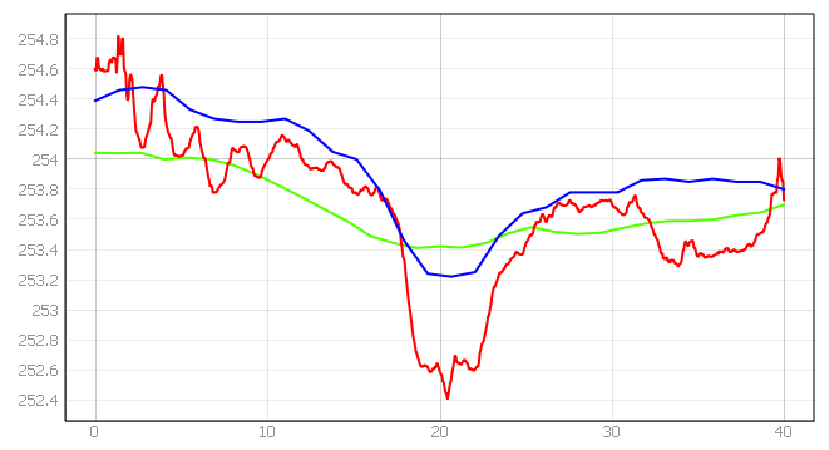 Energies 15 01527 i019