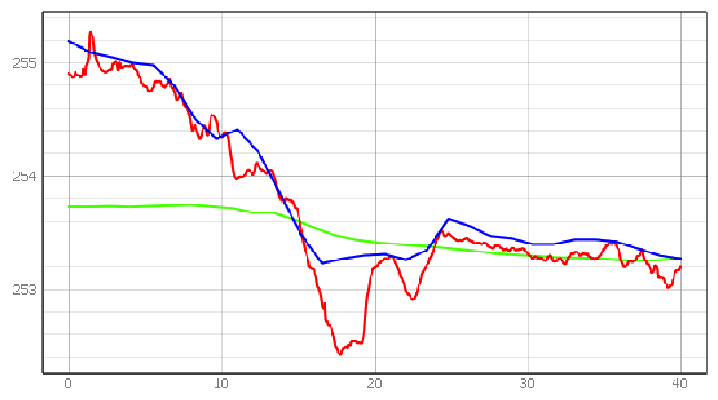 Energies 15 01527 i021