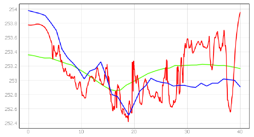 Energies 15 01527 i025