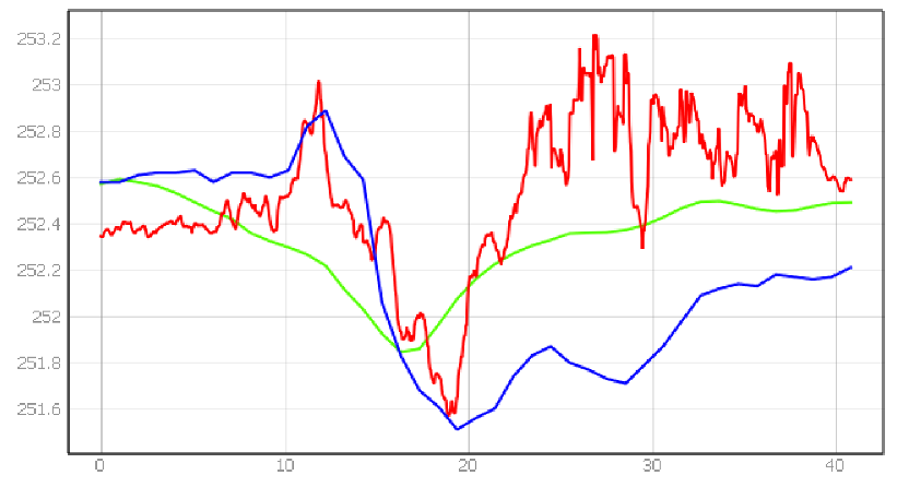 Energies 15 01527 i031