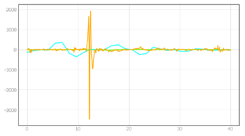 Energies 15 01527 i040