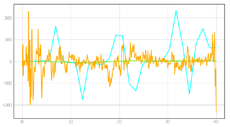 Energies 15 01527 i044