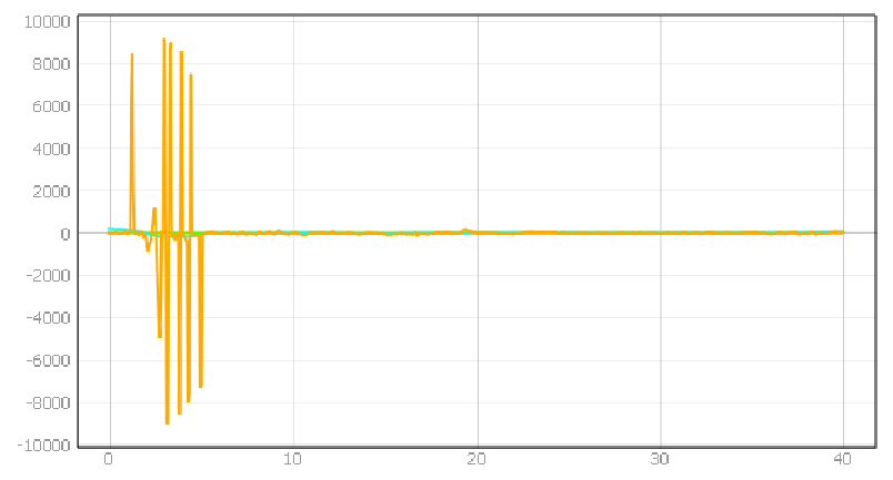 Energies 15 01527 i046