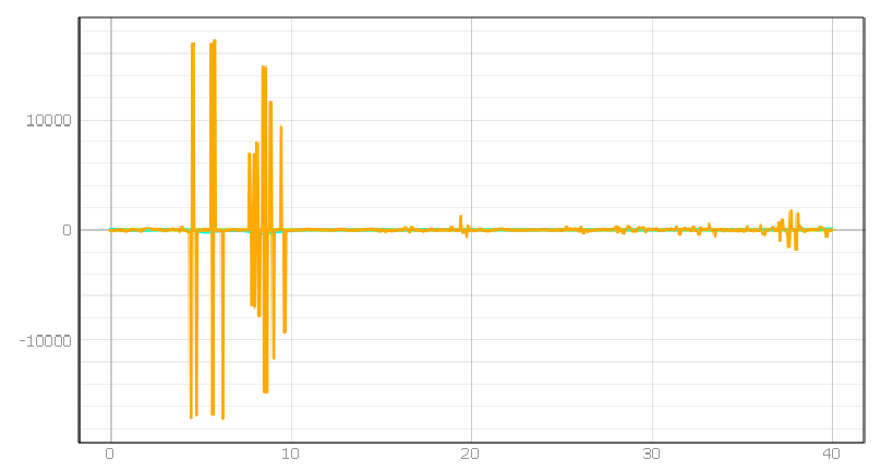 Energies 15 01527 i050