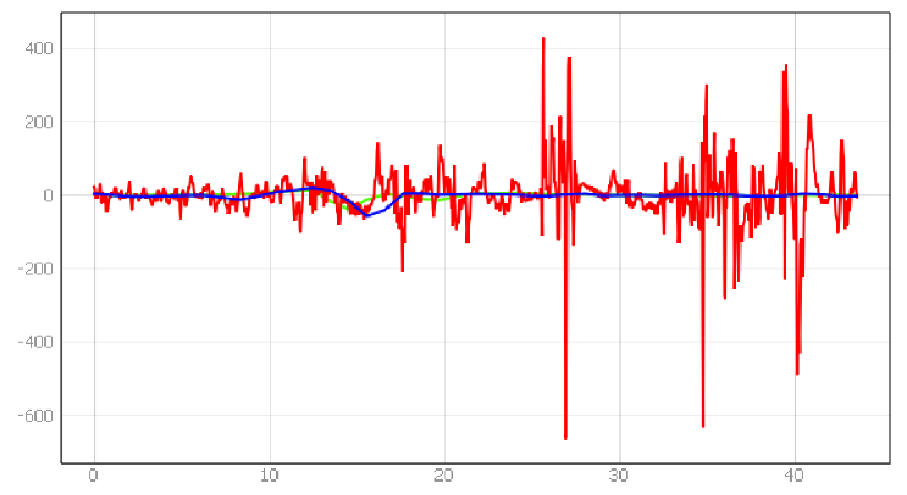 Energies 15 01527 i051