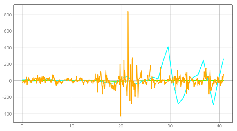 Energies 15 01527 i058