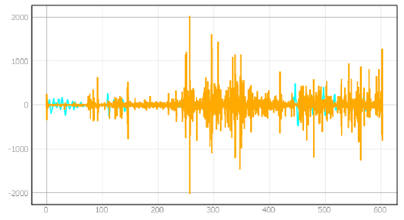 Energies 15 01527 i060