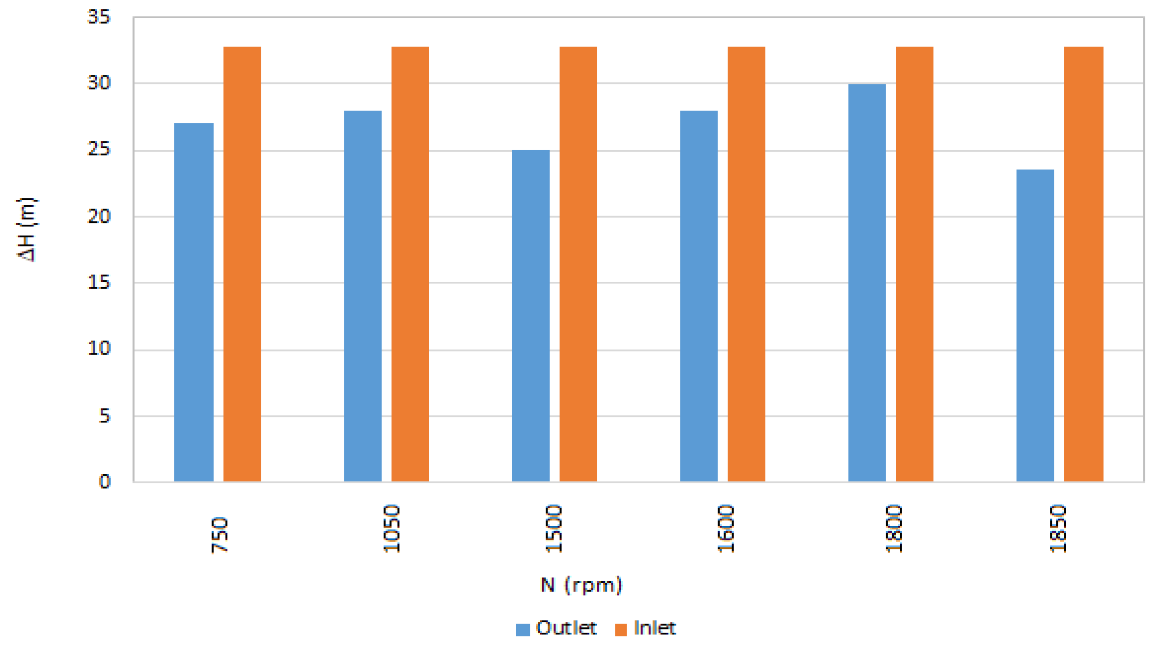 Energies 15 01528 g004