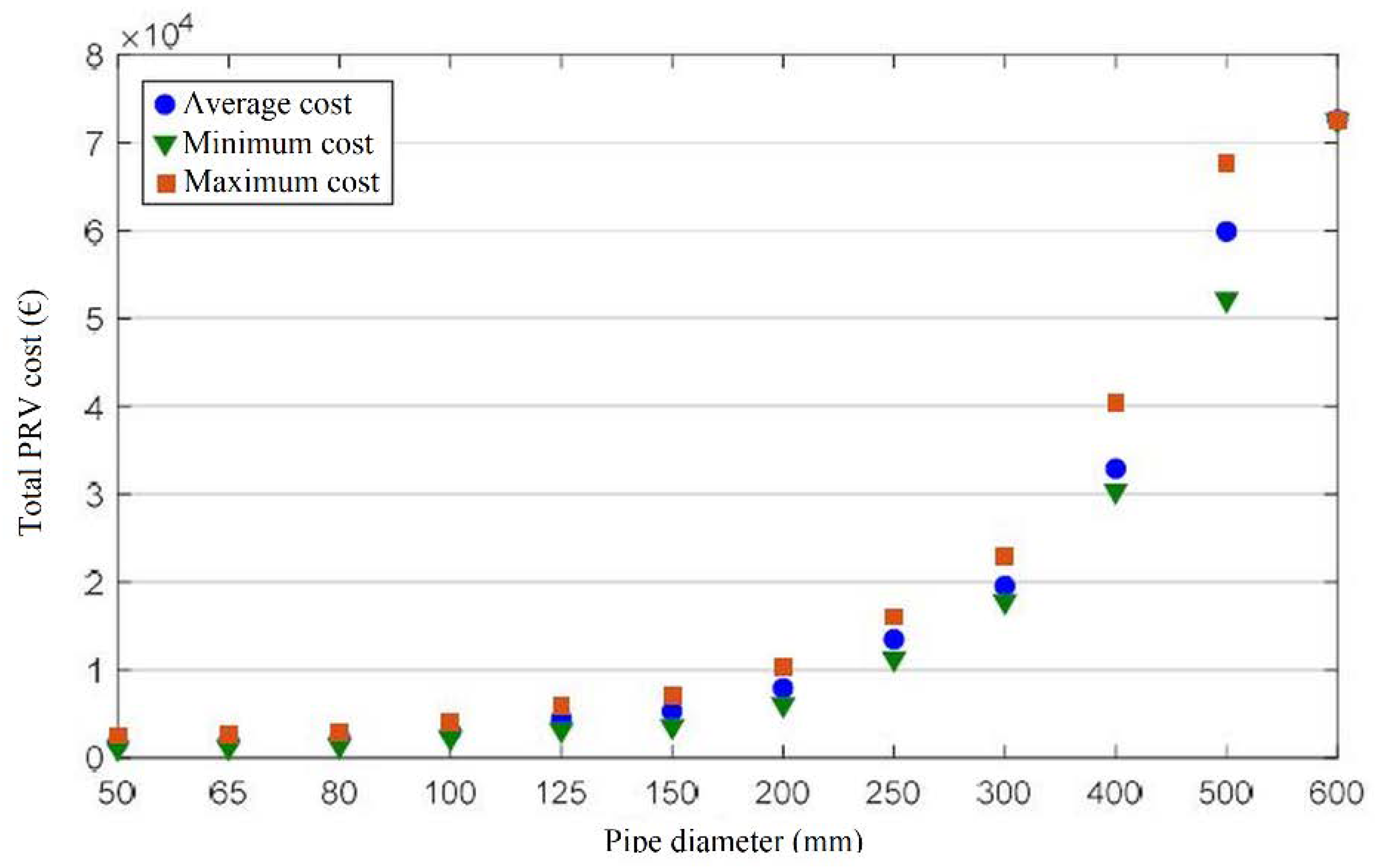 Energies 15 01528 g012